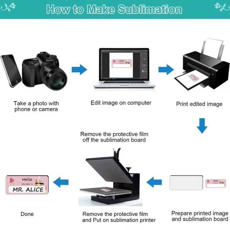 How-to-Make-Sublimation-768x768